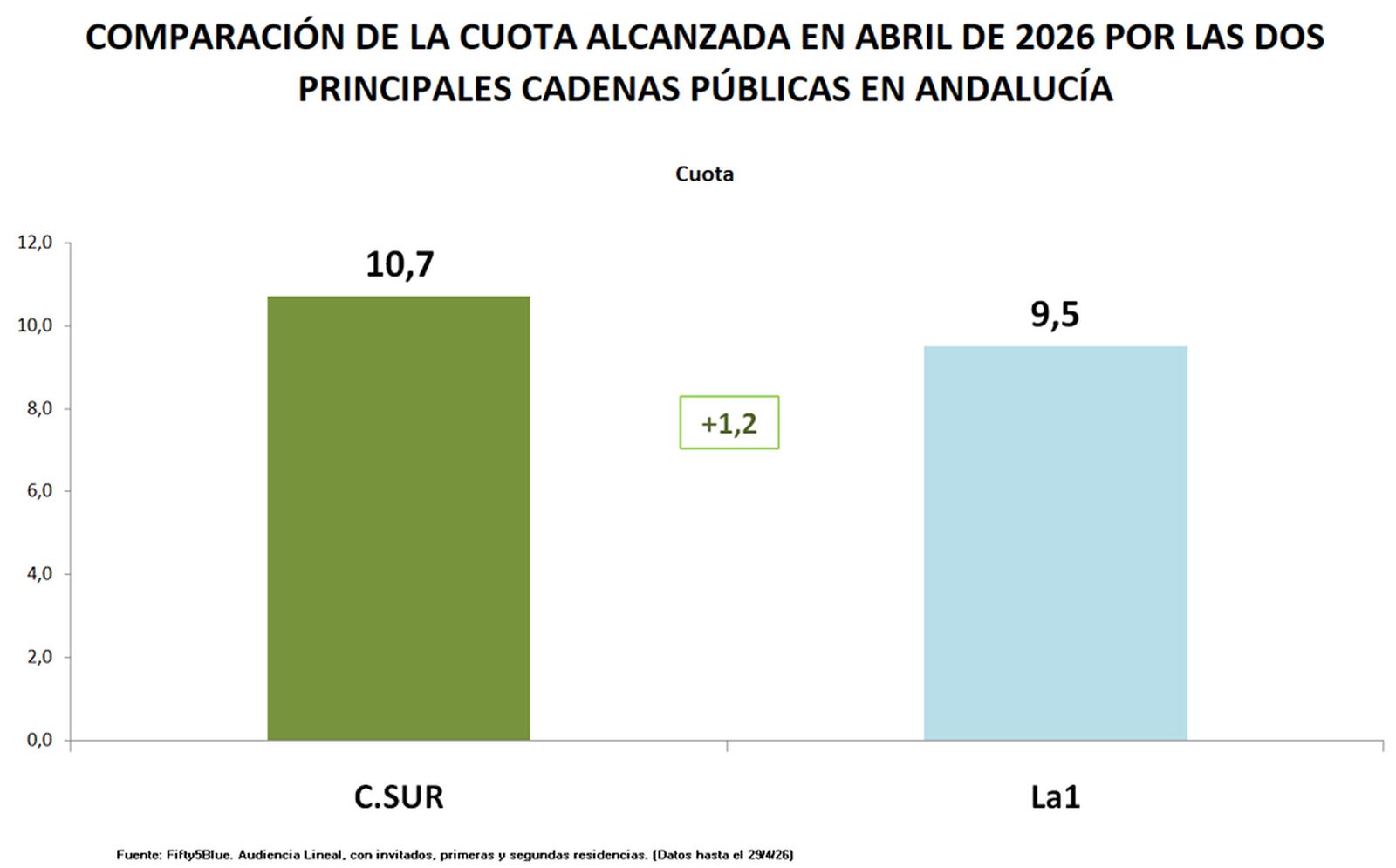 CUADRO 3