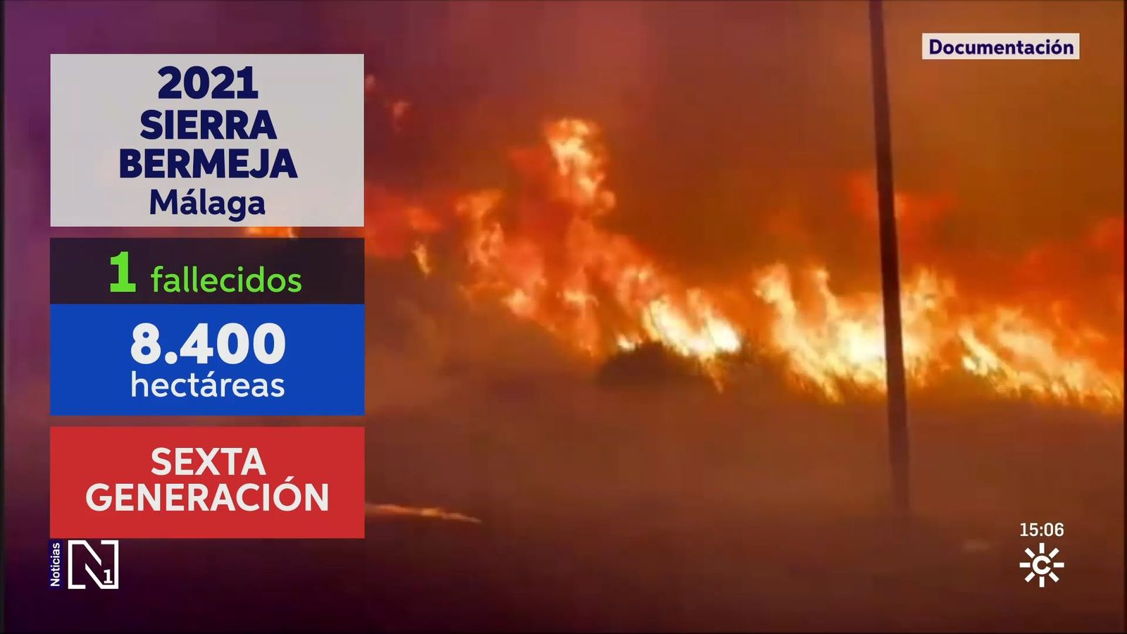 Histórico de incendios en Andalucía