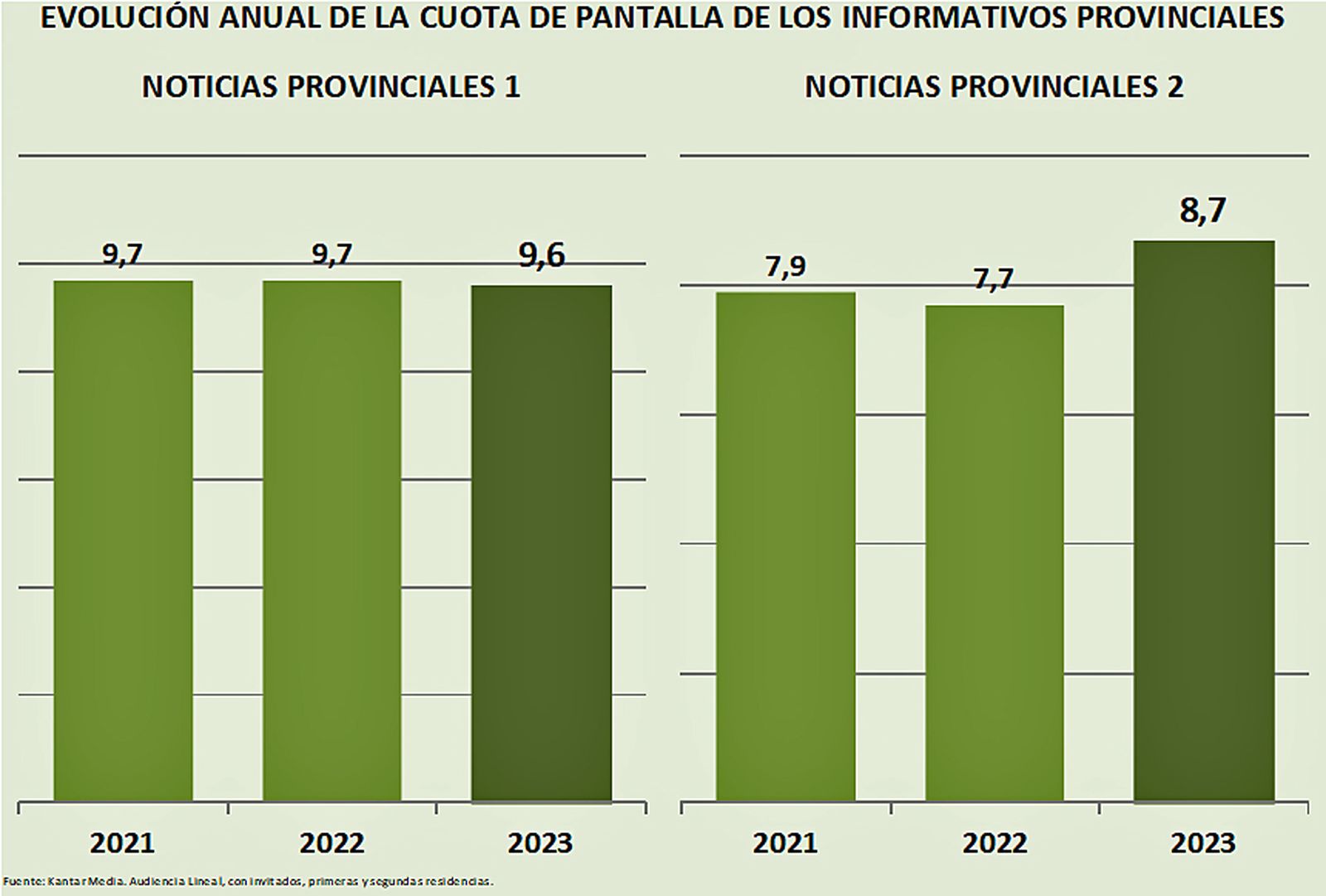 AUDIENCIAS 6