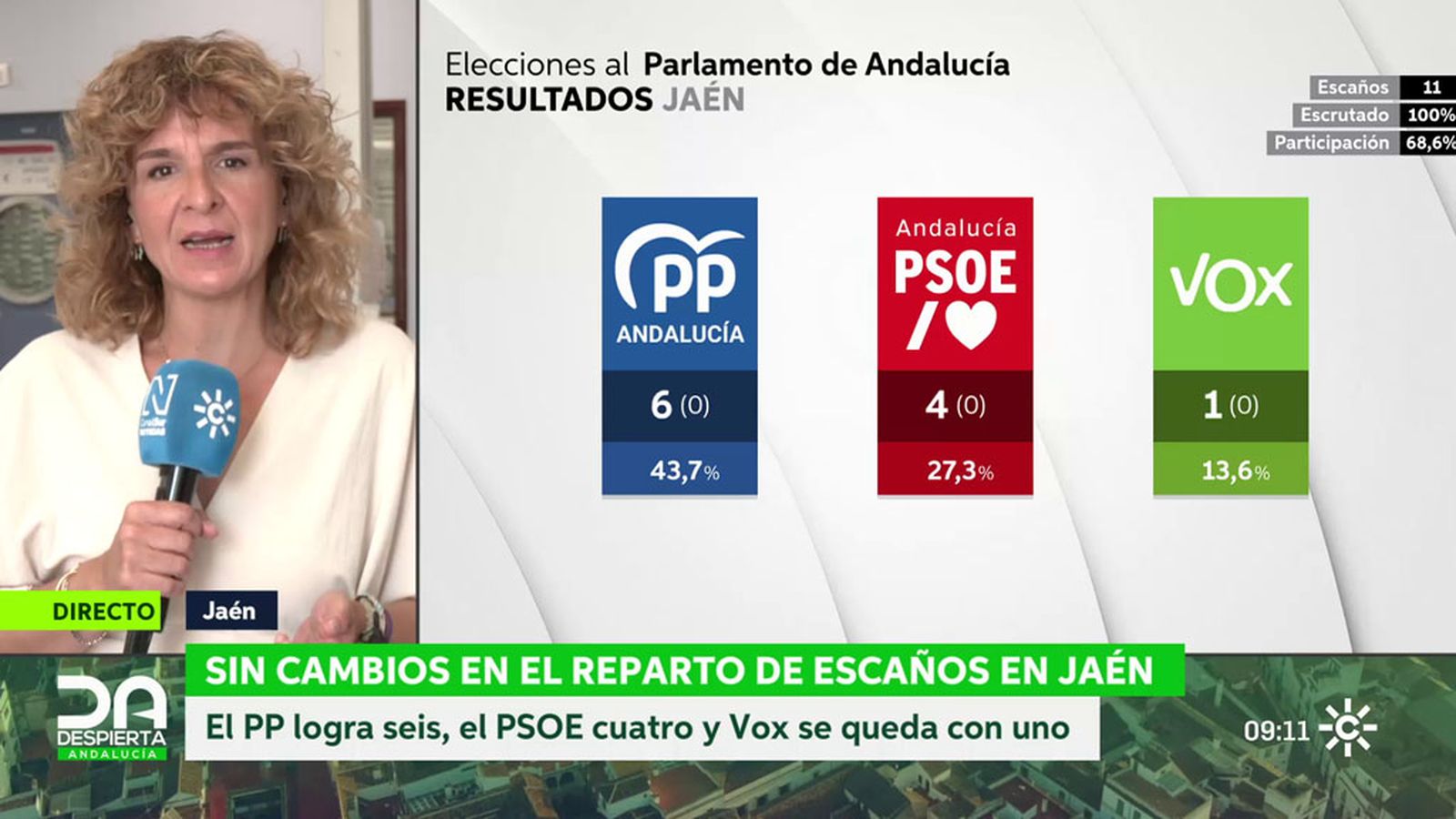jaen elecciones nuevo