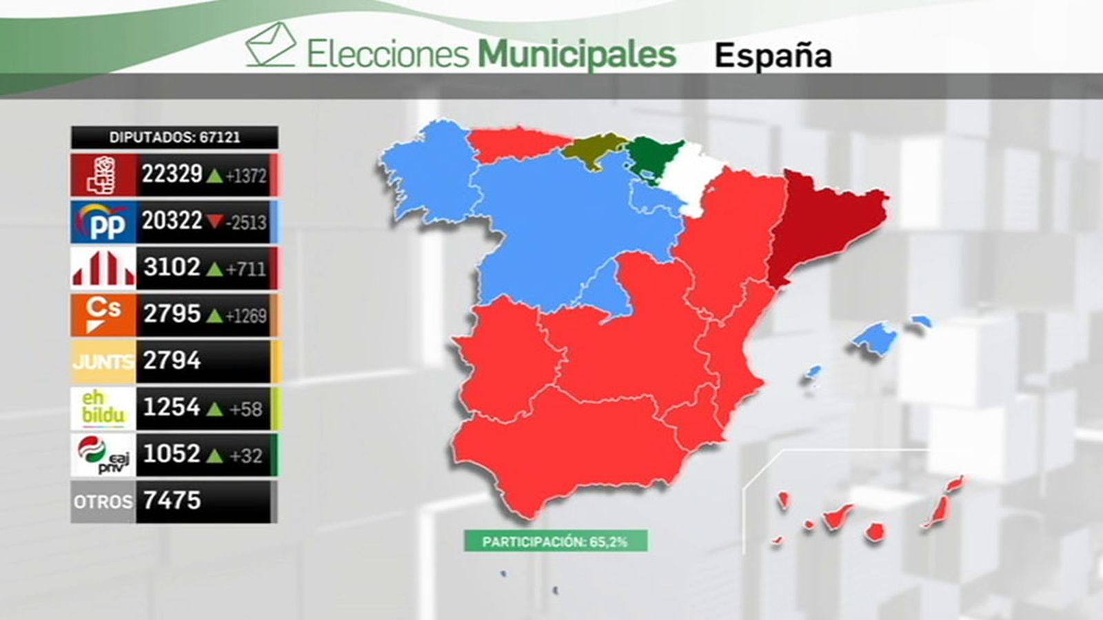 Autonómicas (BD)