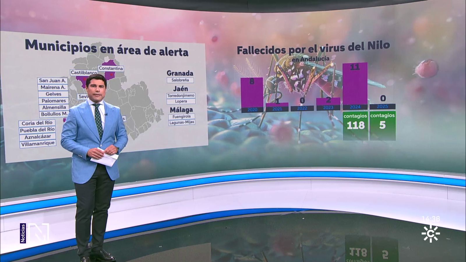 Ampliada la alerta por virus del Nilo