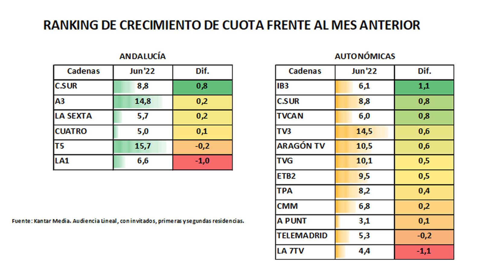 Cuadro 4