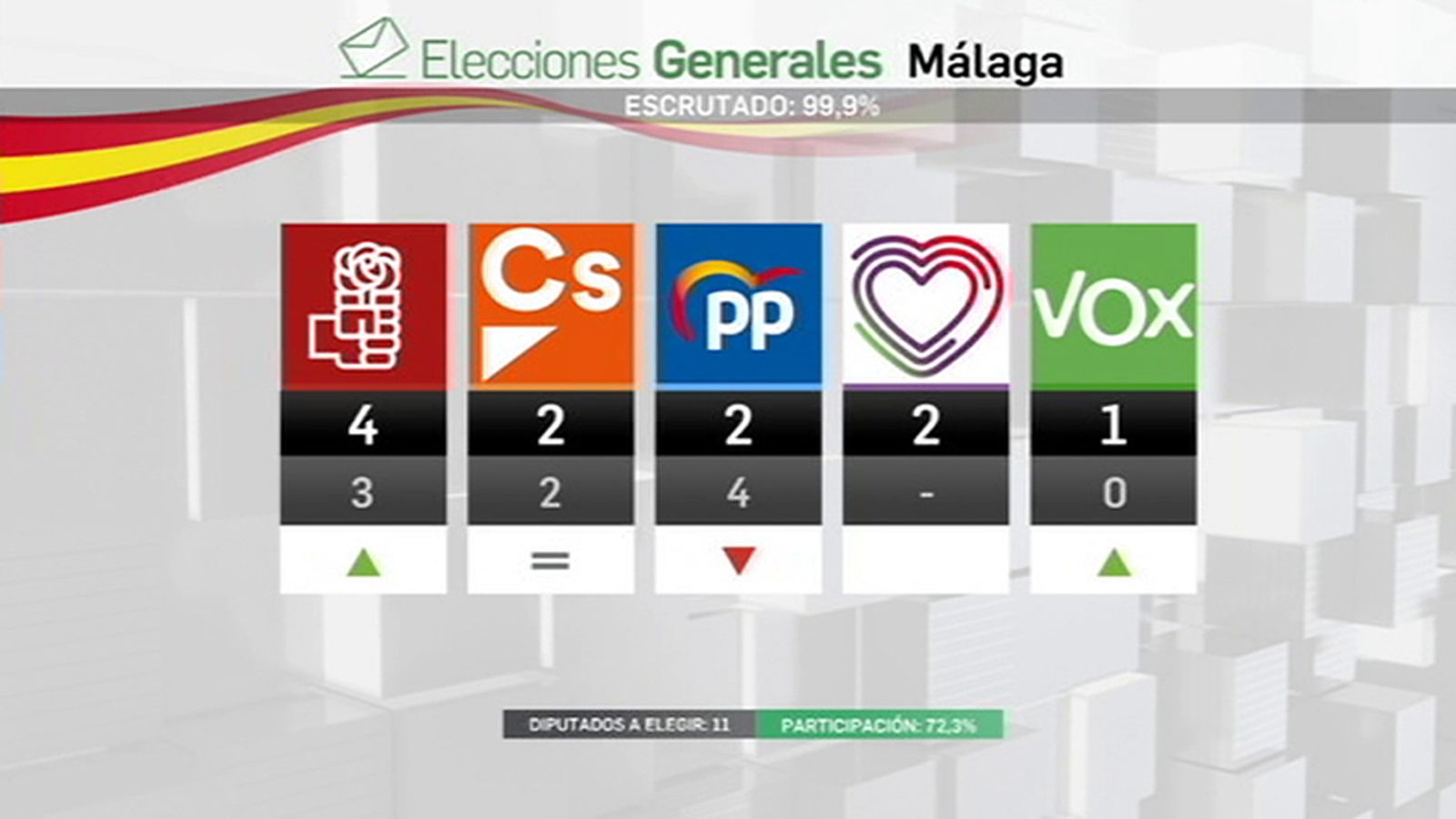 Elecciones Málaga