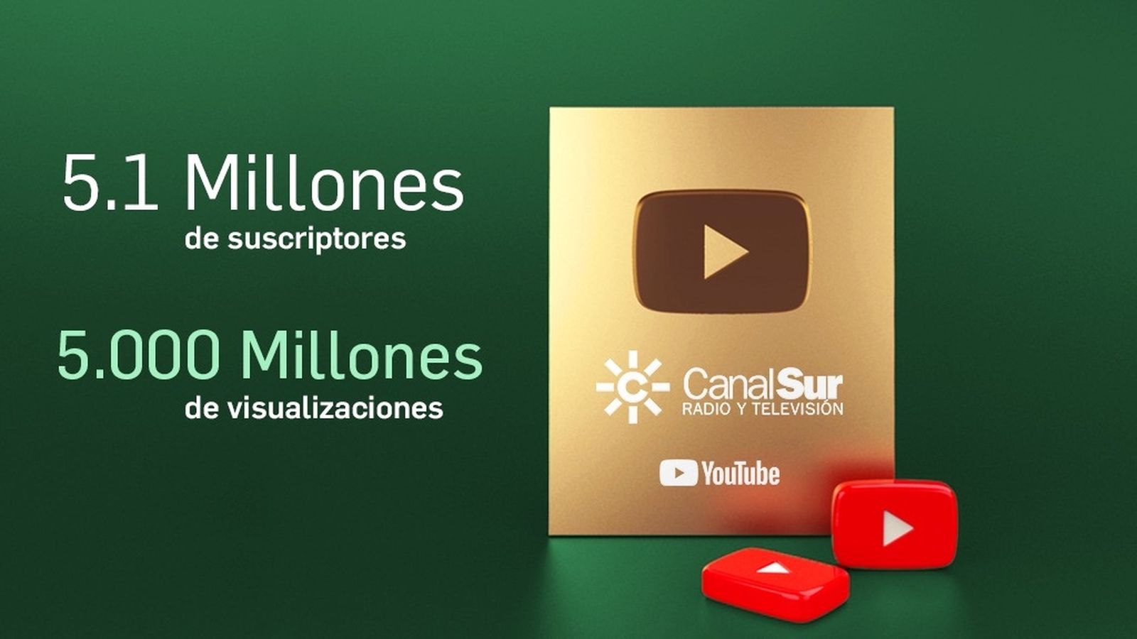 Audiencia Canal Sur Youtube marzo 23 portada