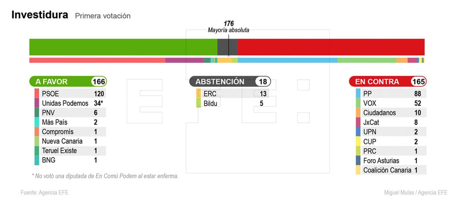 votos 1024