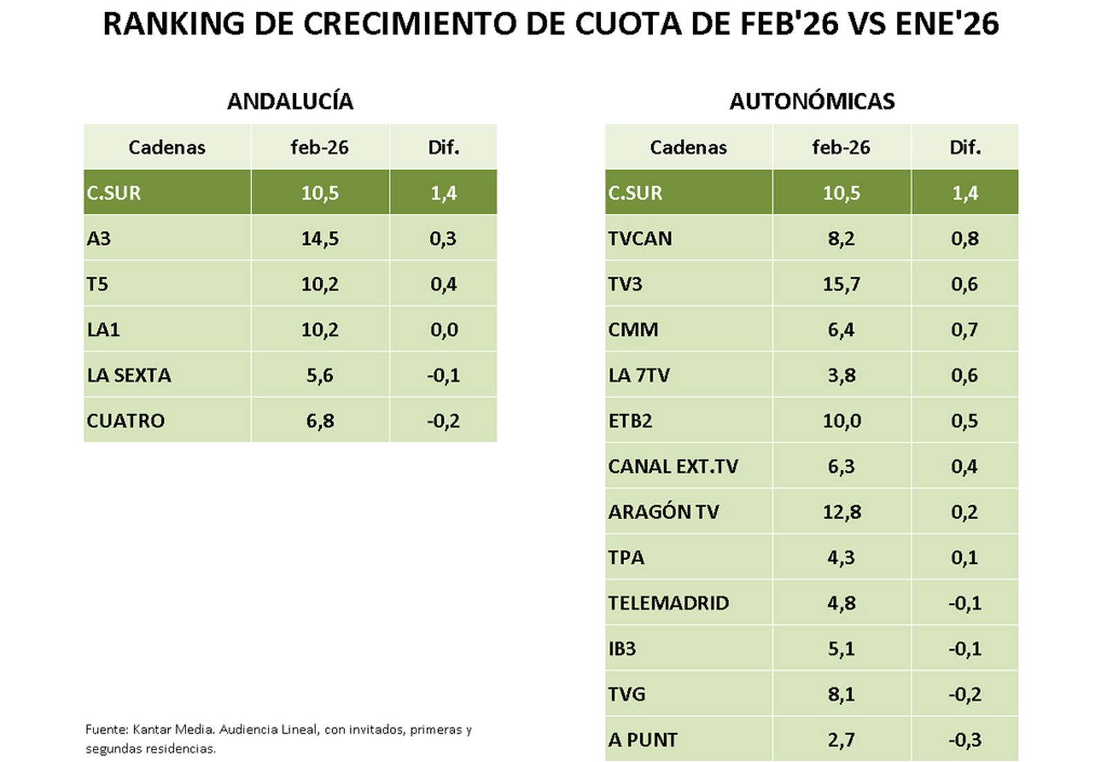 CUADRO 4