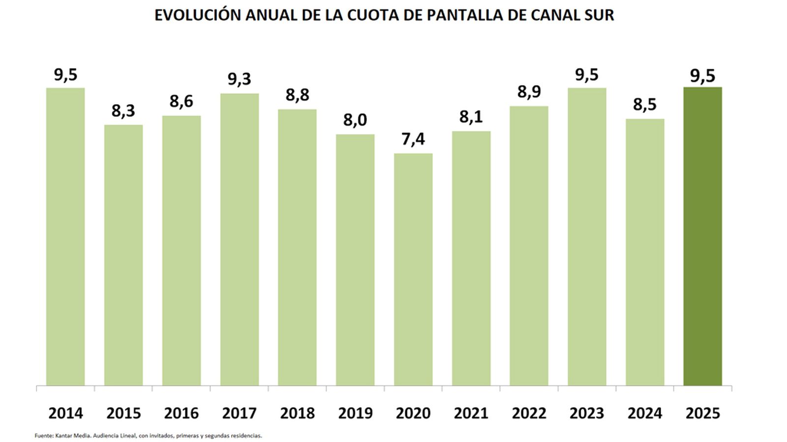 CUADRO 1