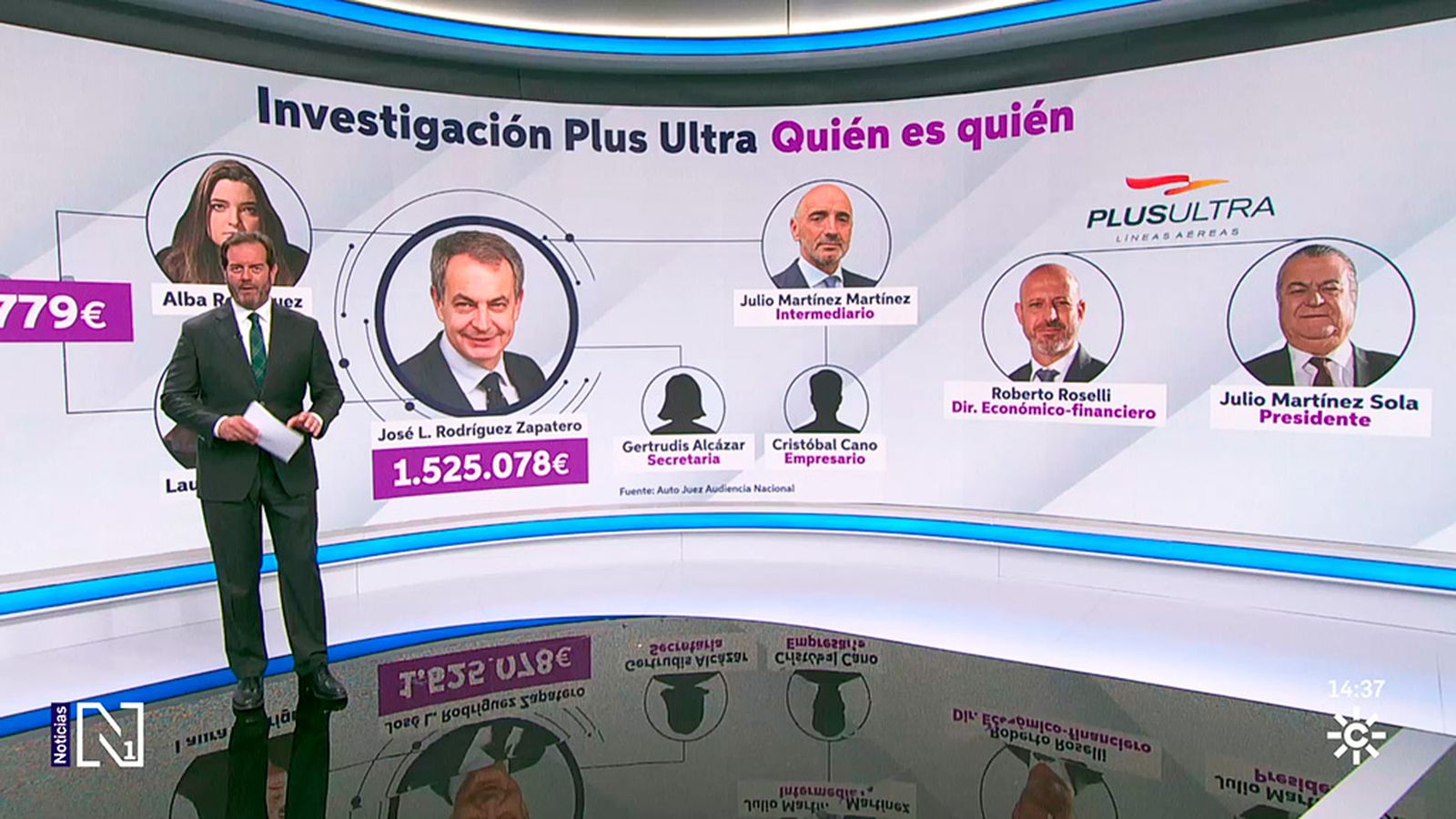 Zapatero dirigía la trama según el juez