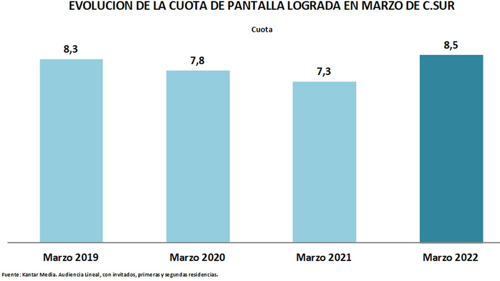 Audiencias Cuadro 1