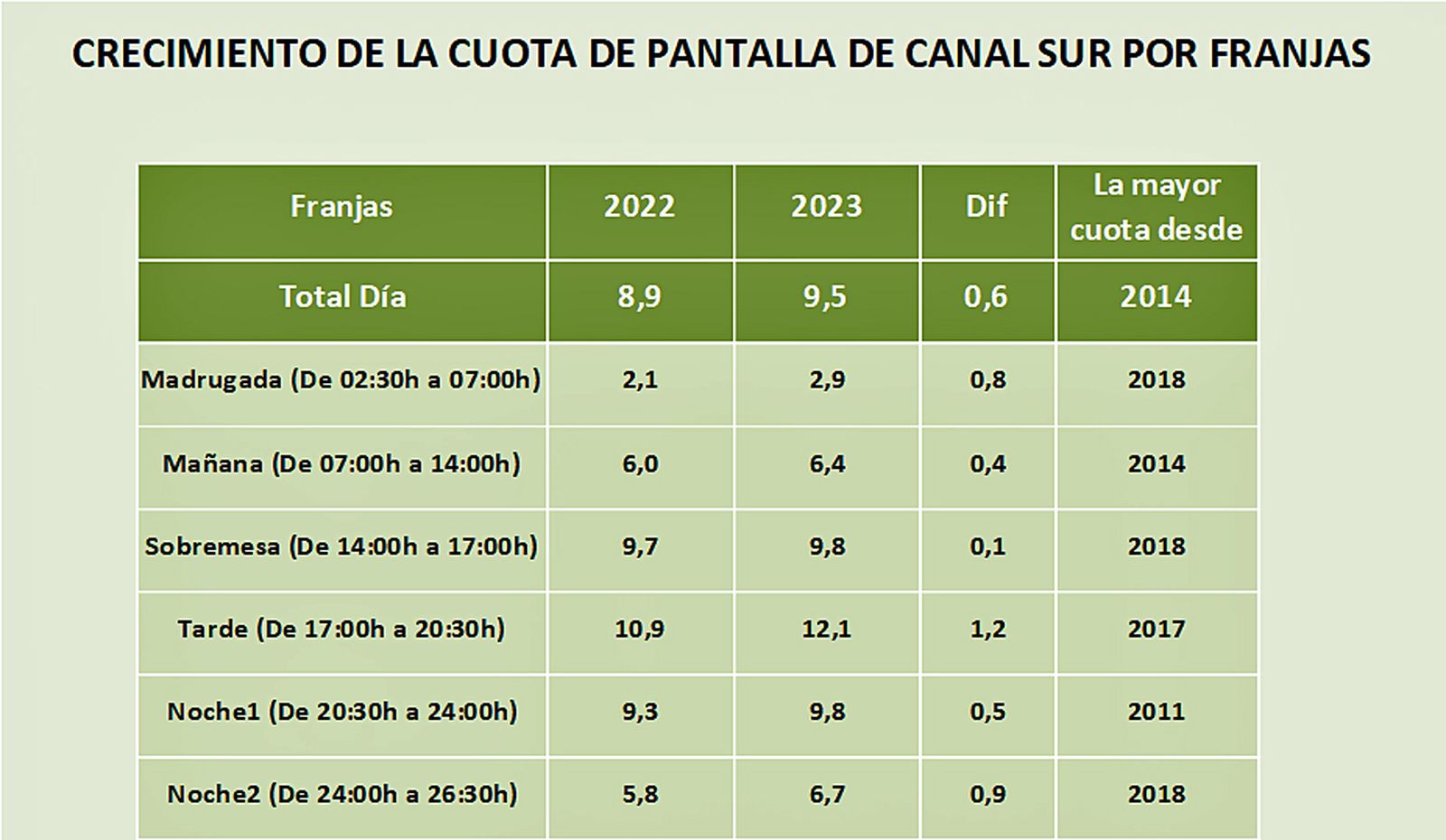 AUDIENCIAS 3
