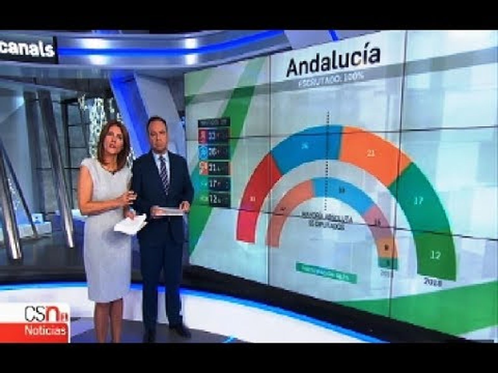 Elecciones autonómicas en Andalucía 2018: resultados