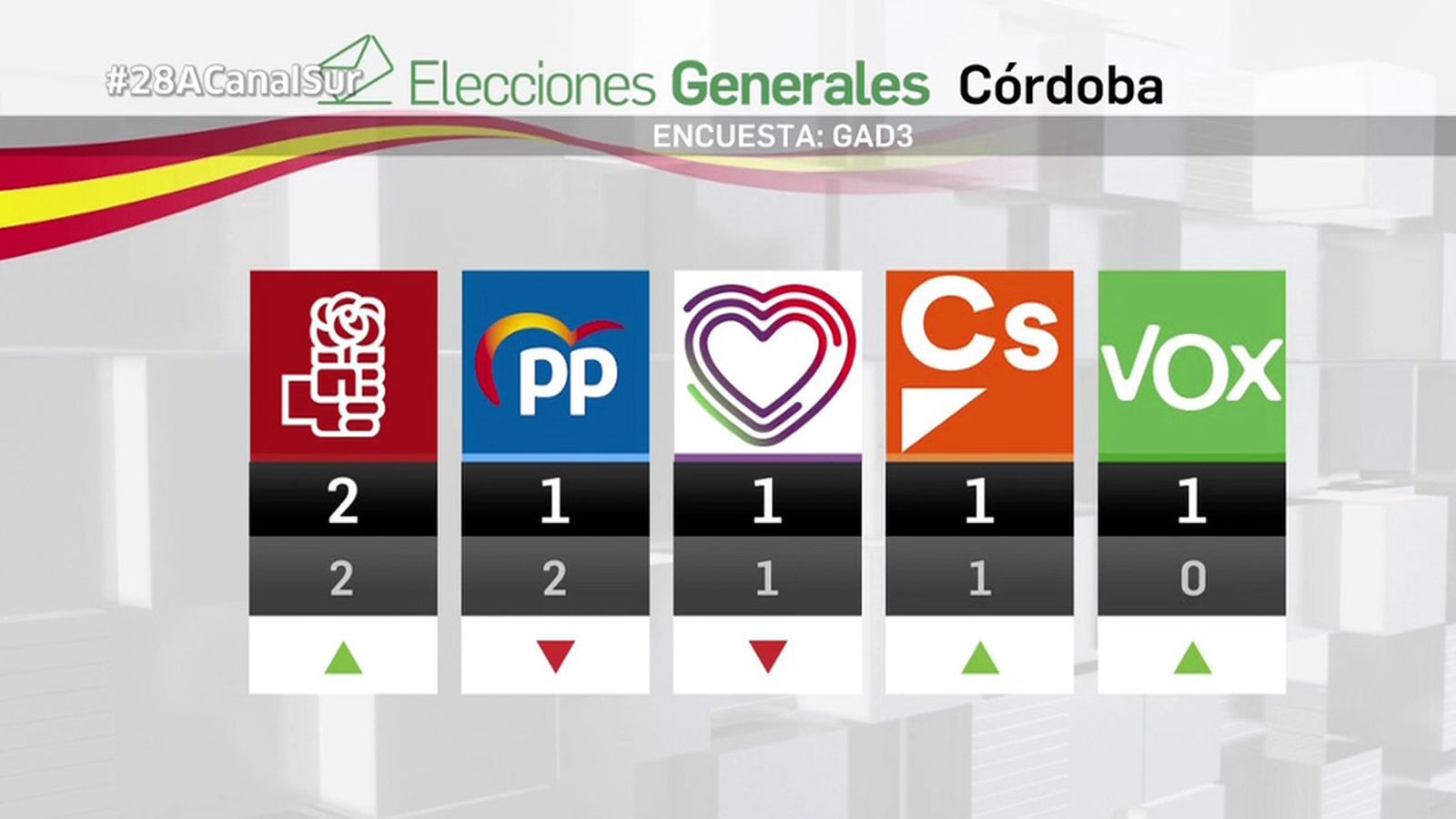 Sondeo Cordoba