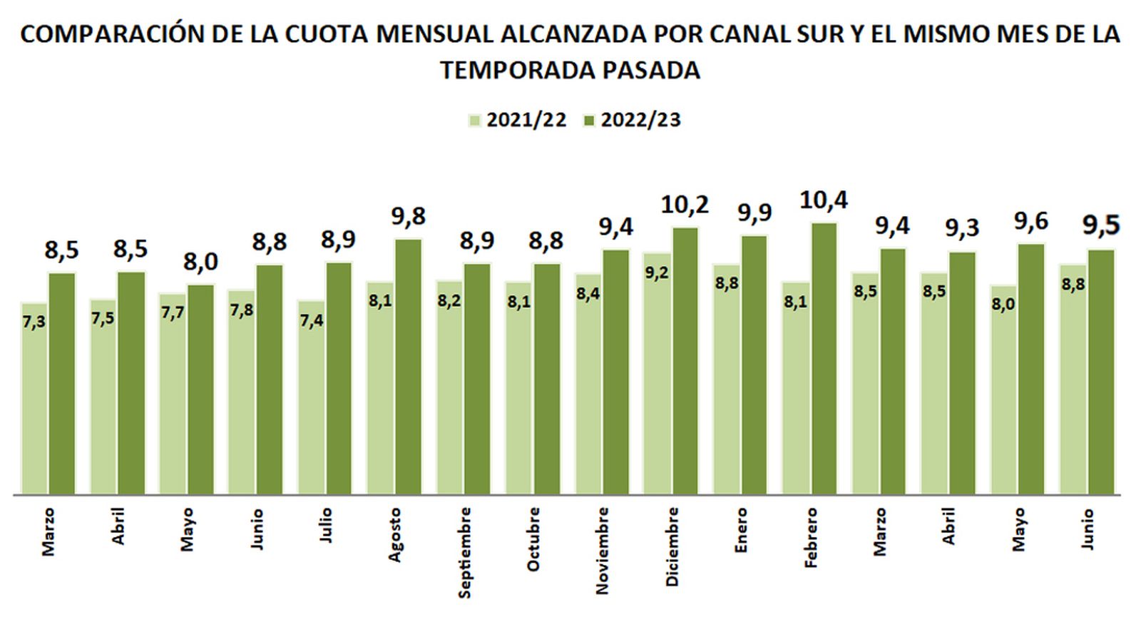 MES JUNIO AUDIENCIAS CUADRO 2