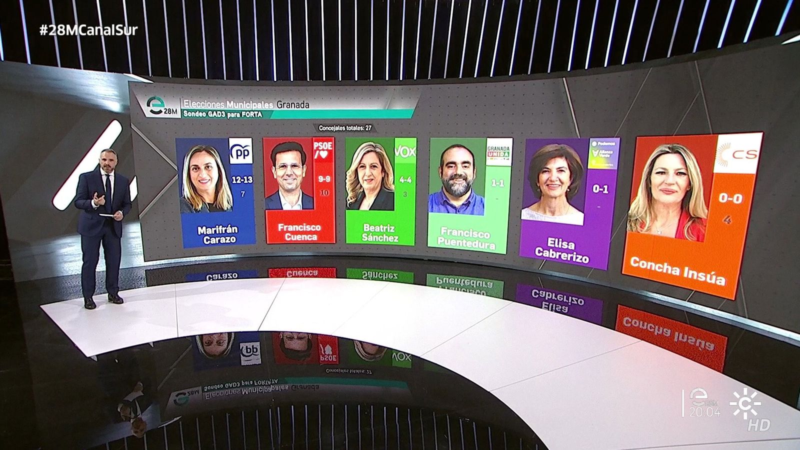 Sondeo Granada