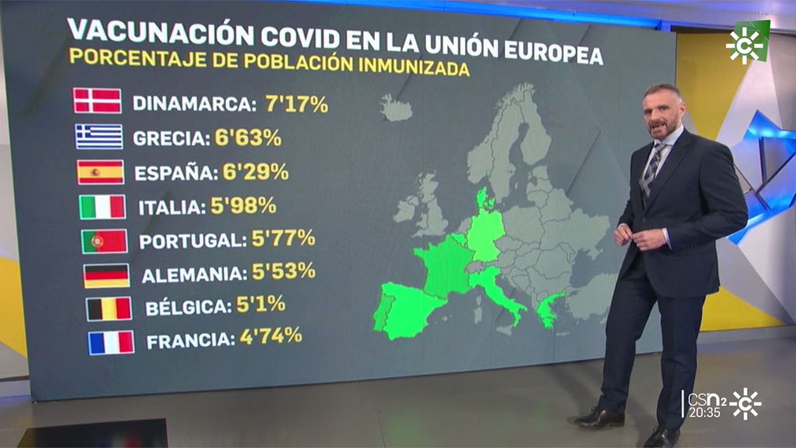 Récord de vacunas en Andalucía y España