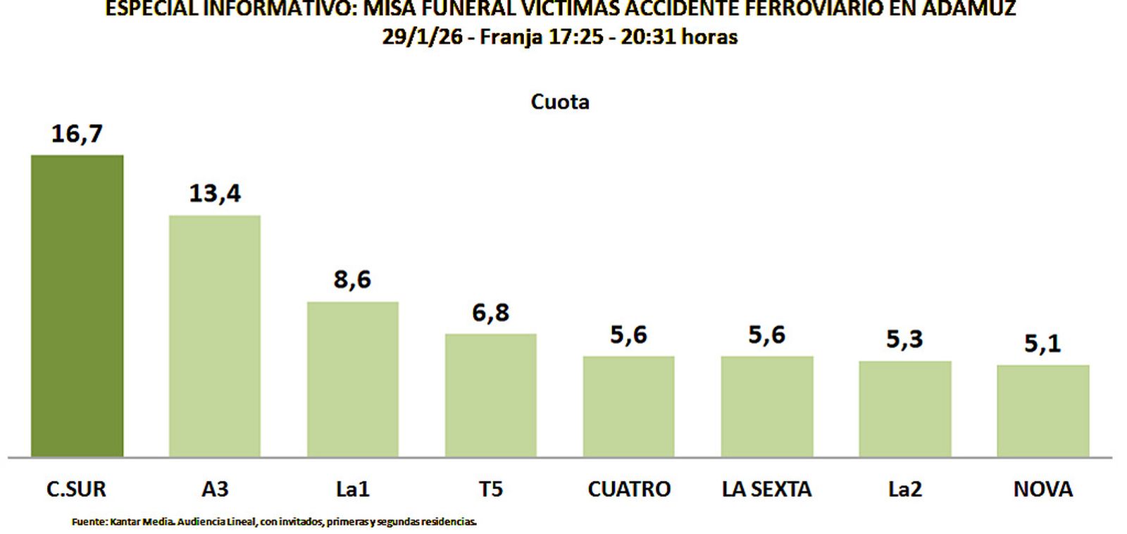 misa funeral huelva 2