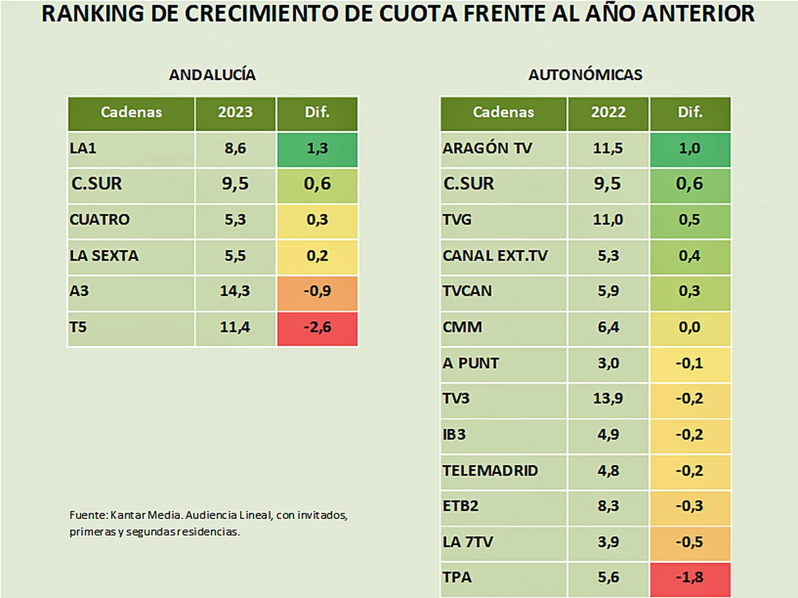 AUDIENCIAS 2