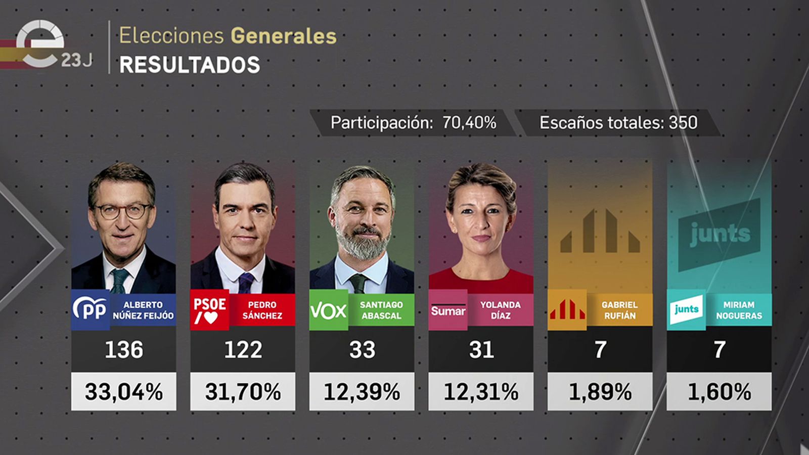 Resultados del 23J en Despierta Andalucía