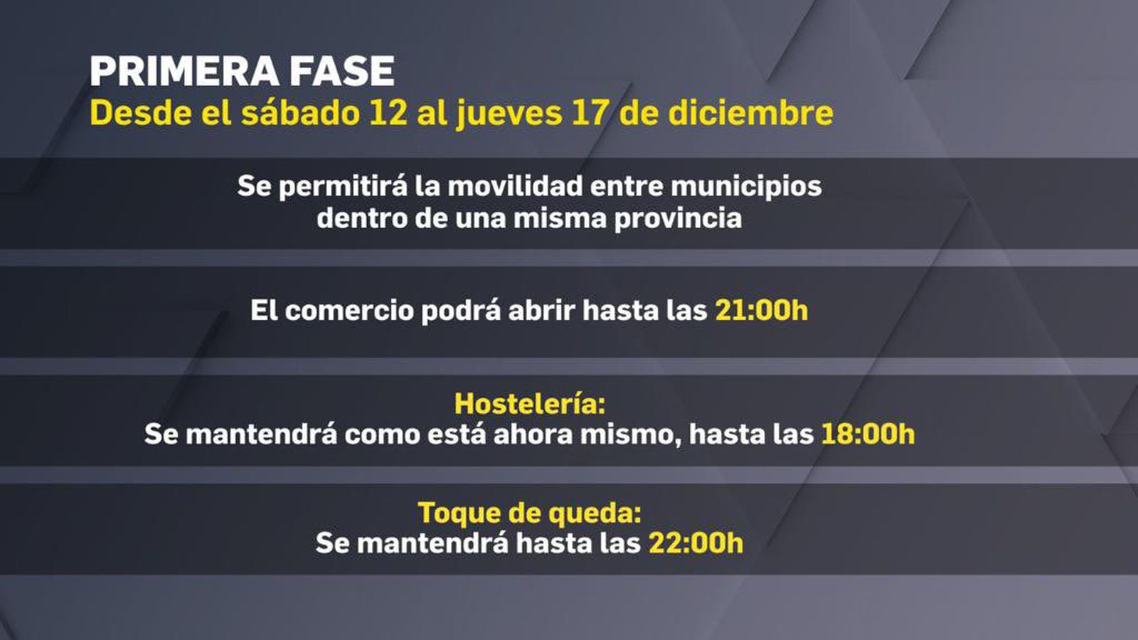 Fase 1 de Navidad