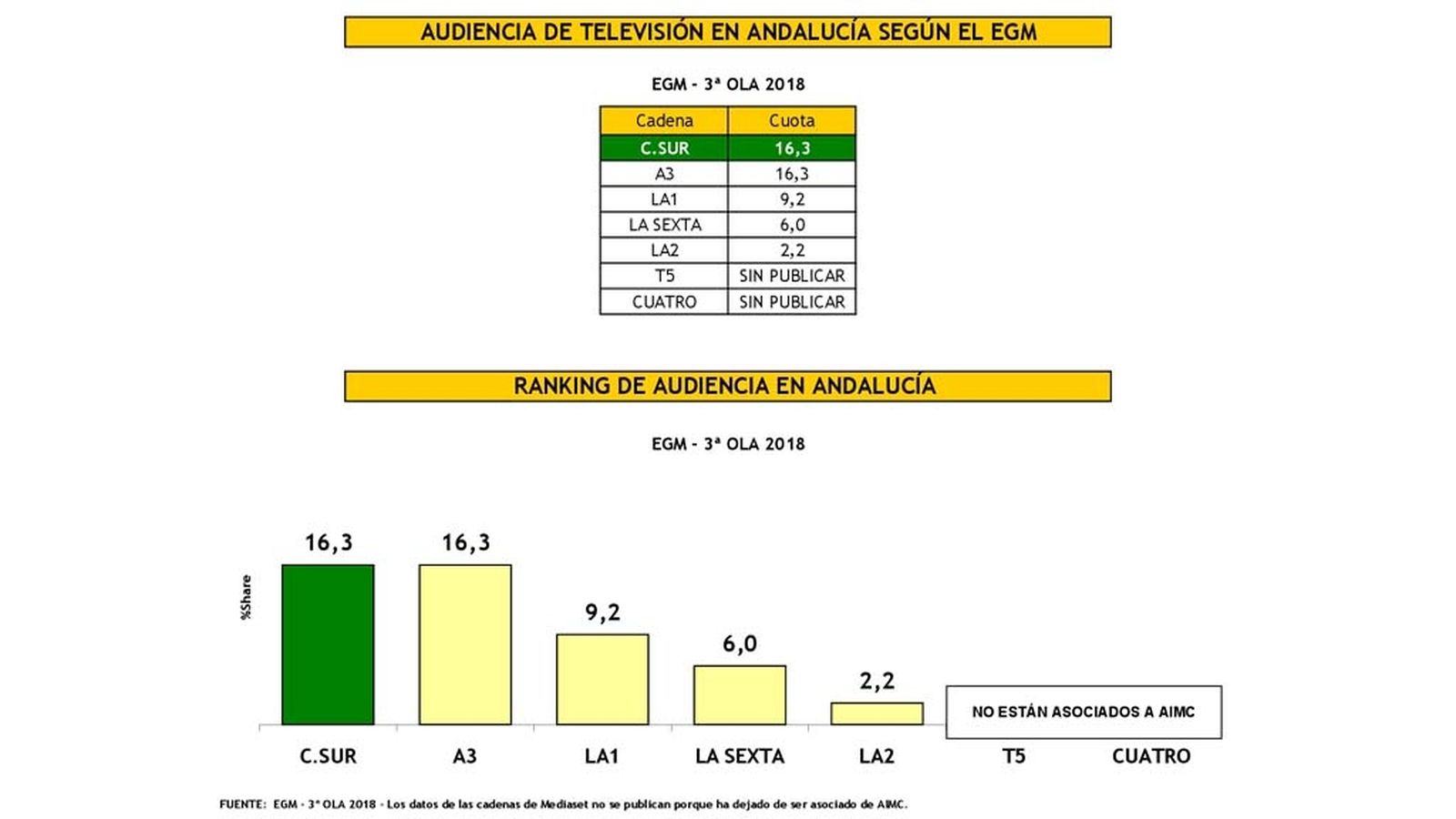 EGM, grafico, 29 noviembre (comu)