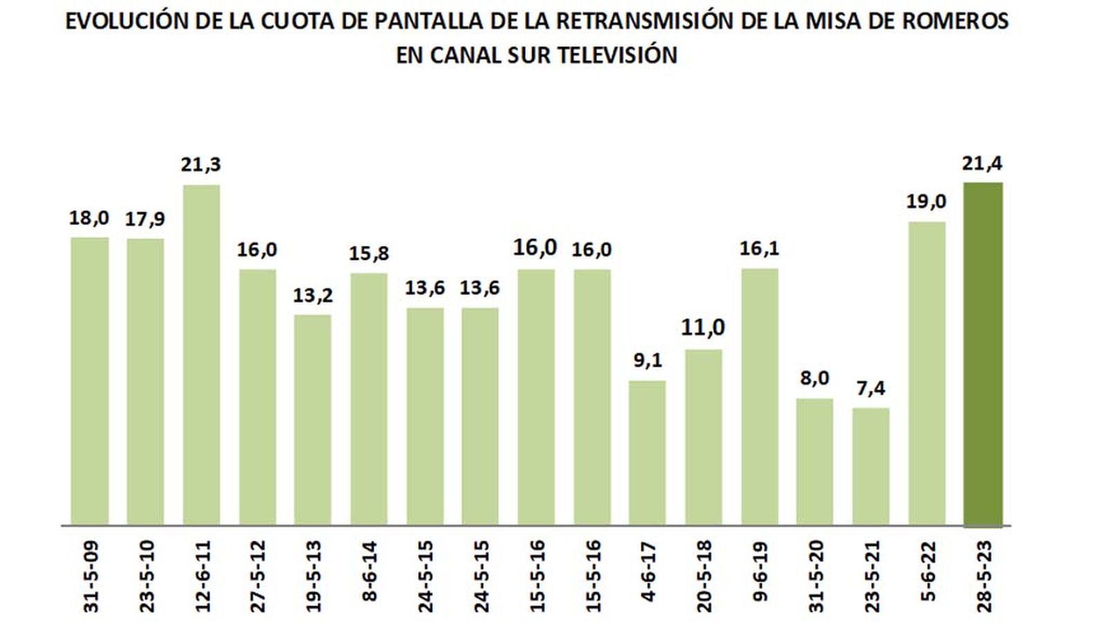 AUDIENCIAS CUADRO 2