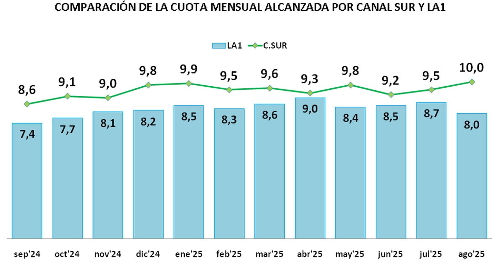 AUDIENCIAS 5
