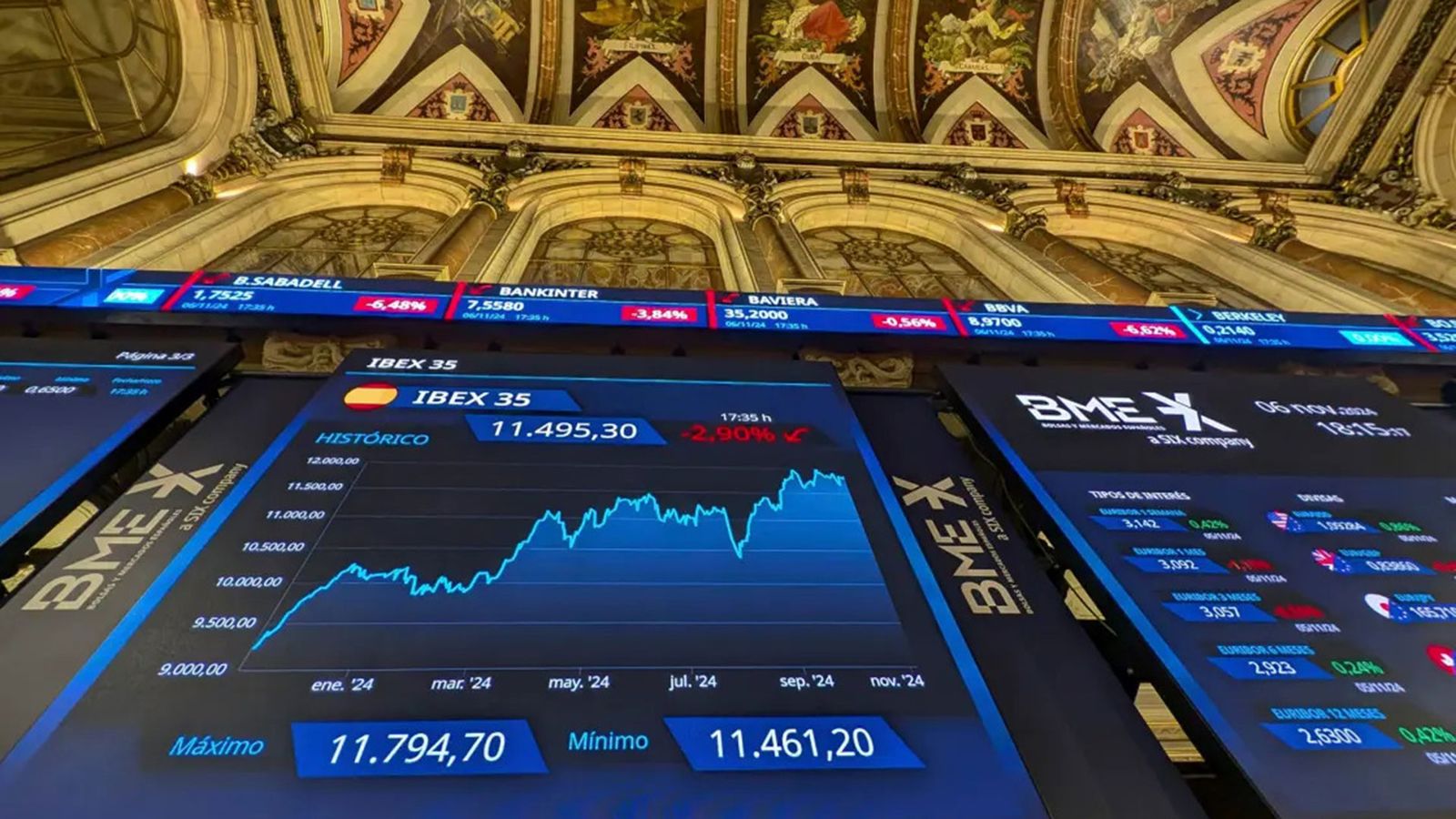 Inversiones