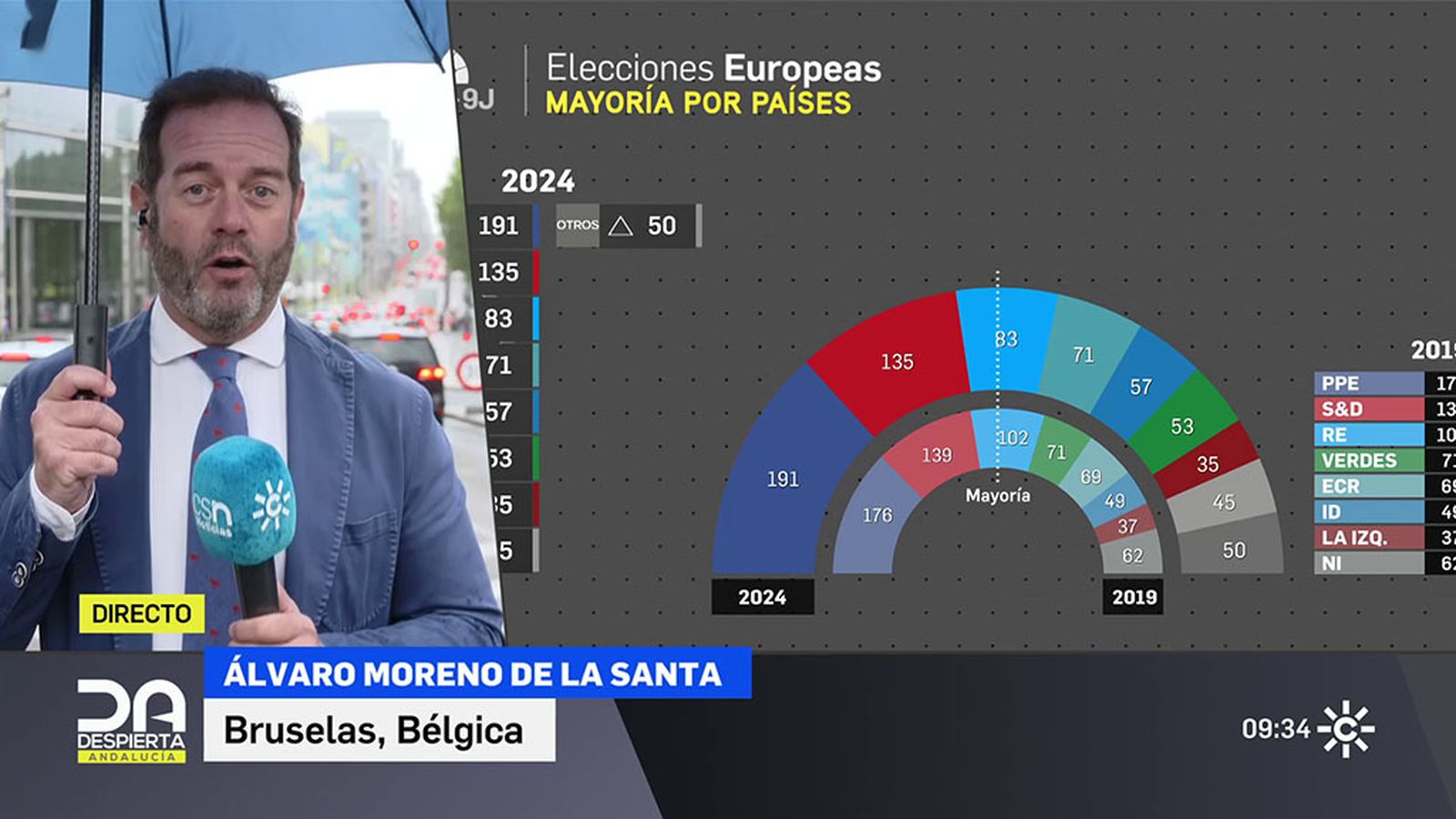 Balance de las europeas desde Bruselas