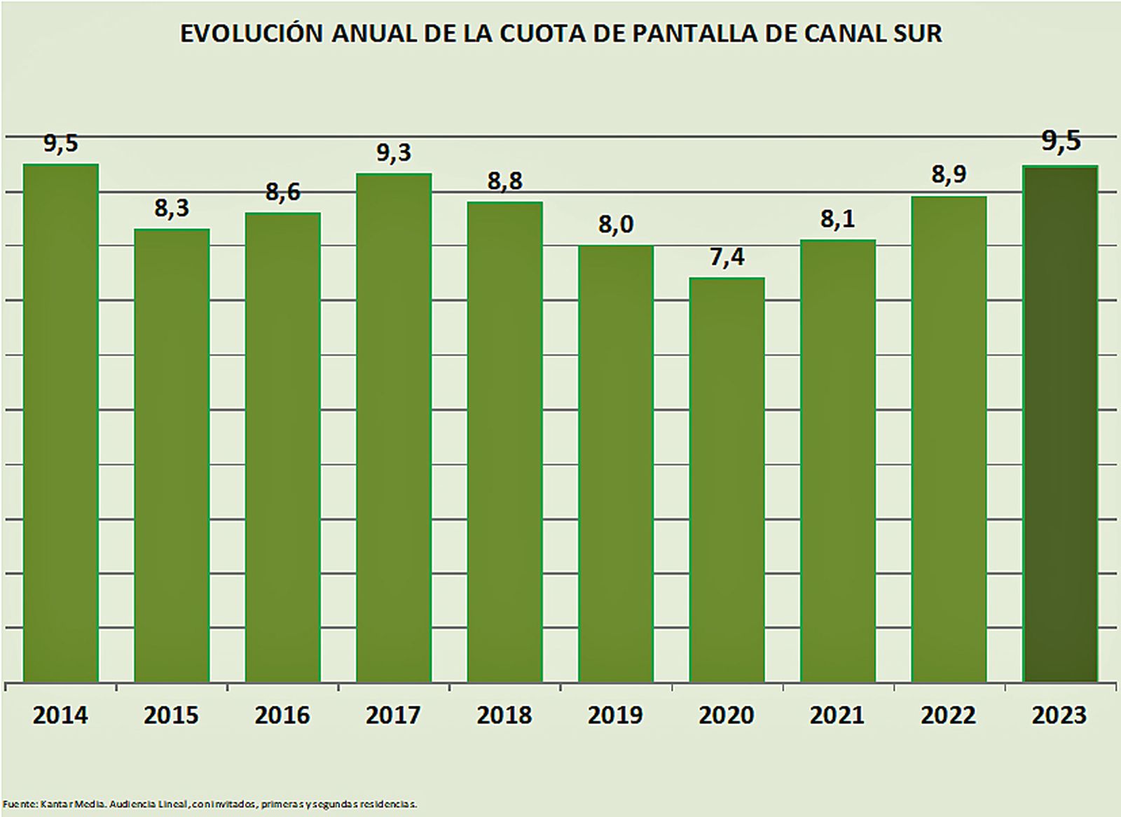 AUDIENCIAS 1