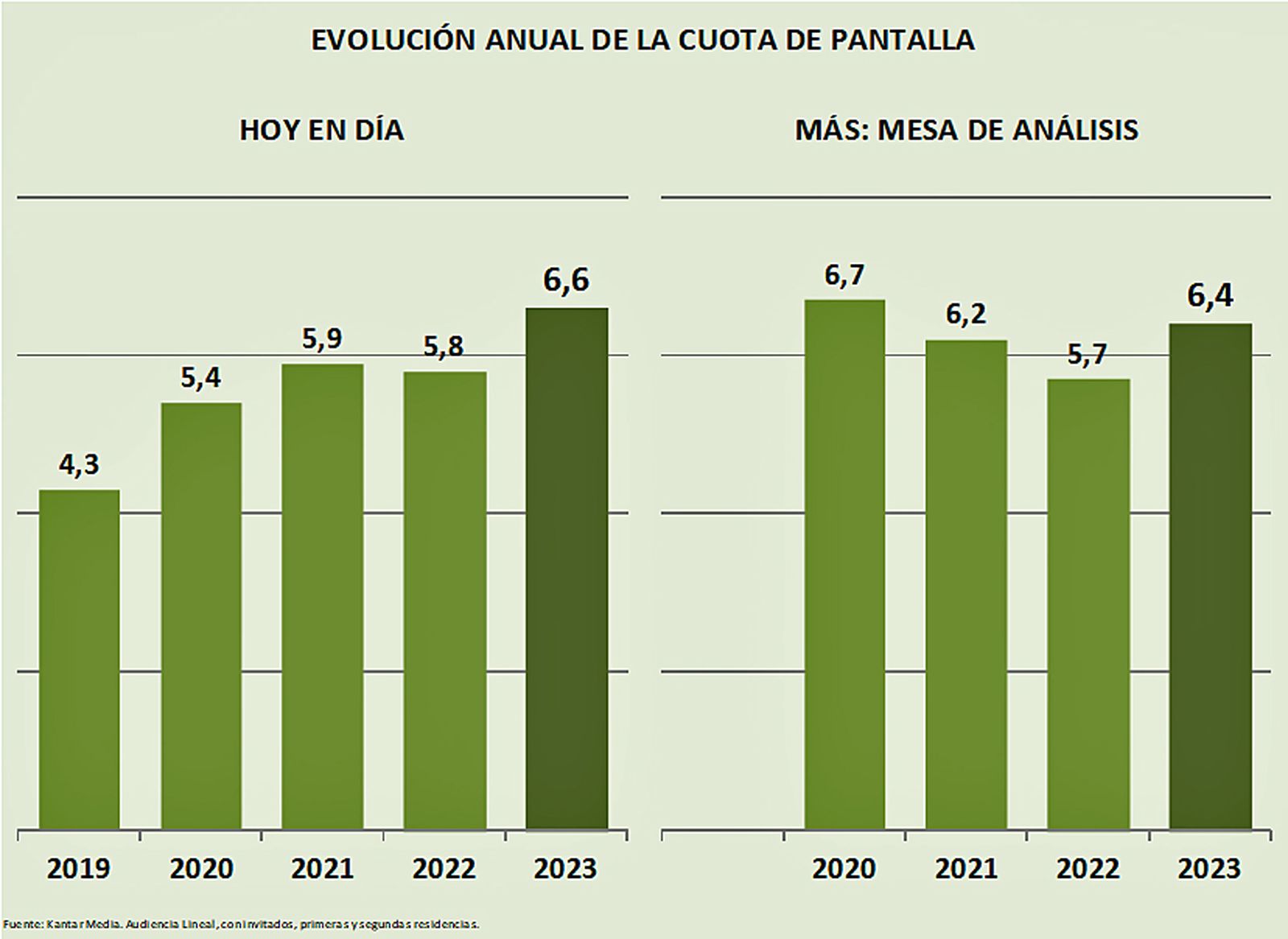AUDIENCIAS 10