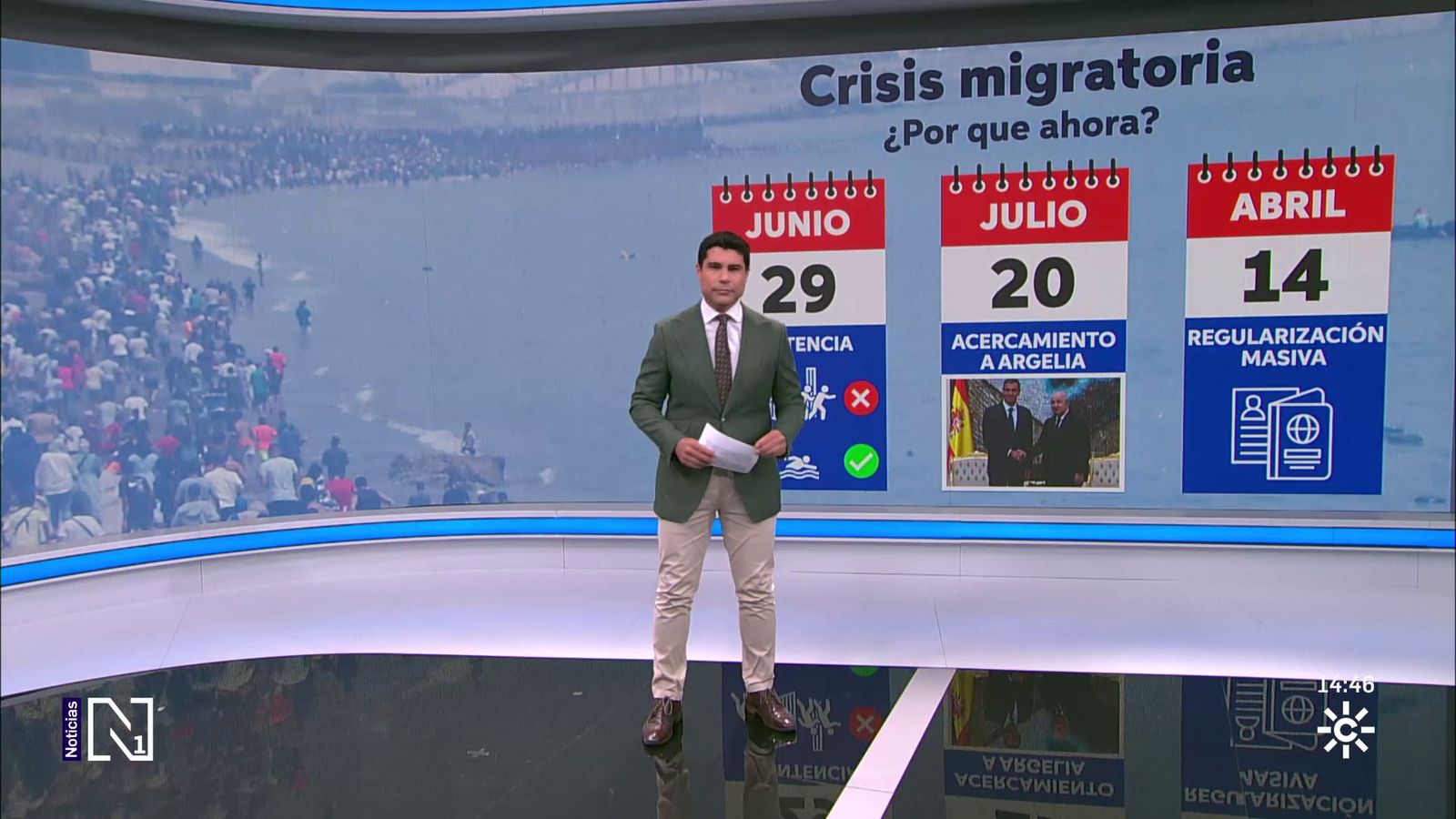 Posibles motivos de la crisis migratoria