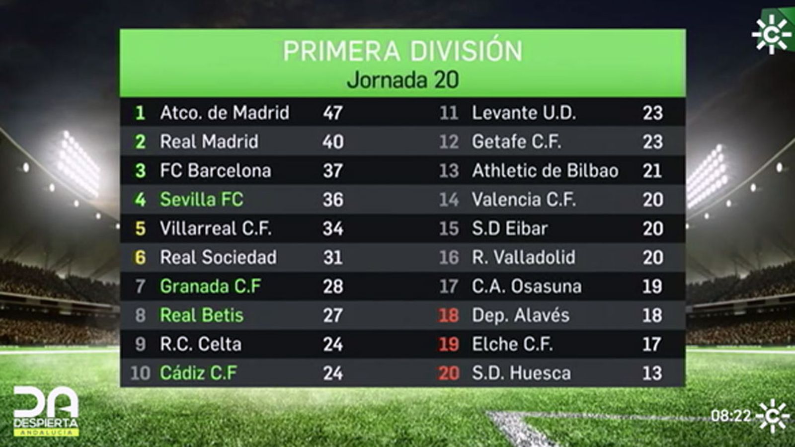 clasificacion primera