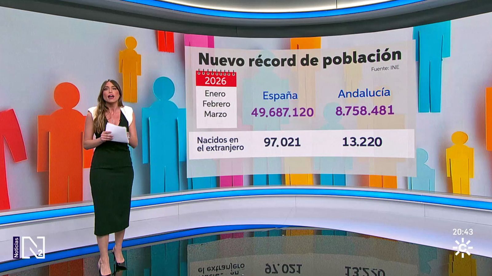 España roza los 50 millones de habitantes gracias a los nacidos en el extranjero