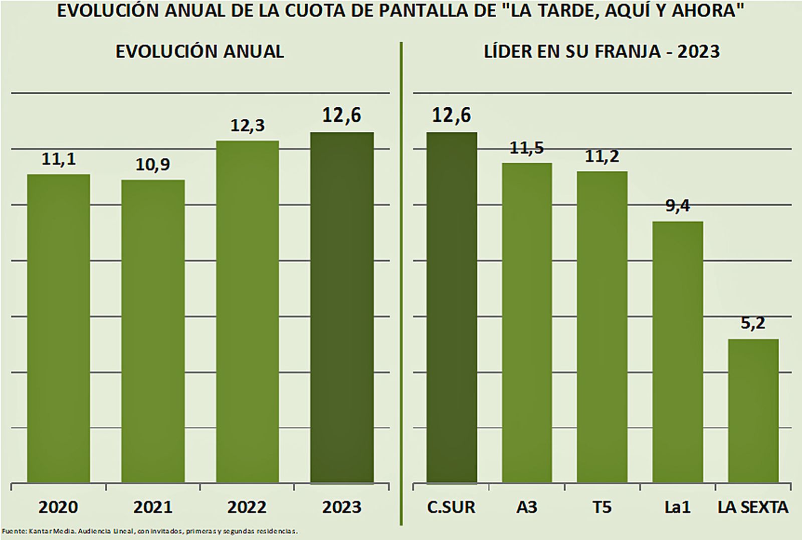 AUDIENCIAS 9