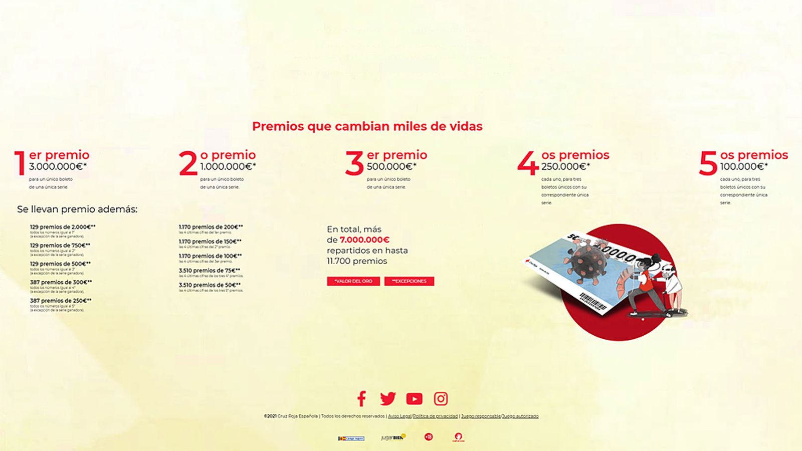 Comunicación Cruz Roja 2