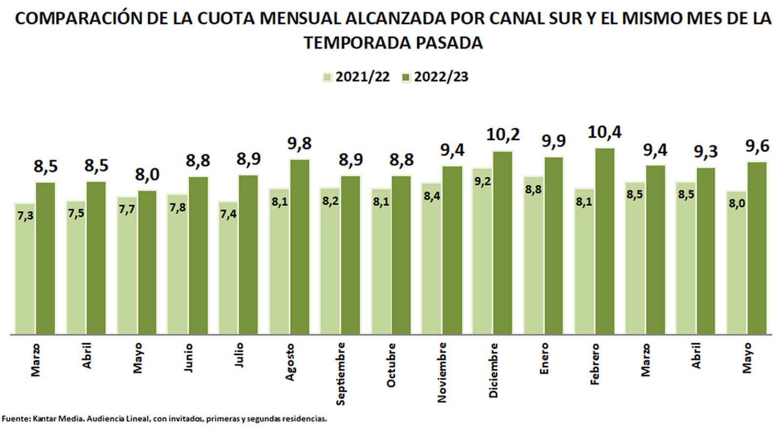 AUDIENCIAS CUADRO 3