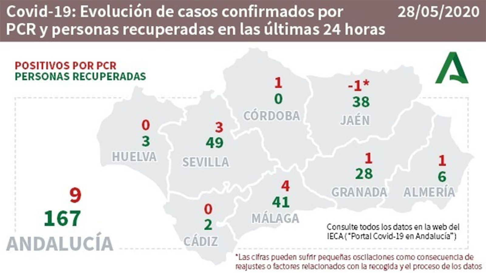 Mapa datos contagios Twitter Junta