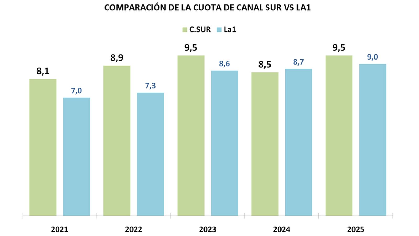 CUADRO 4