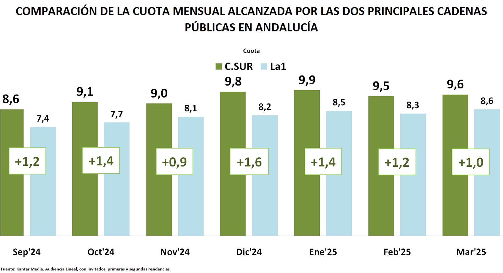 Audiencias 3