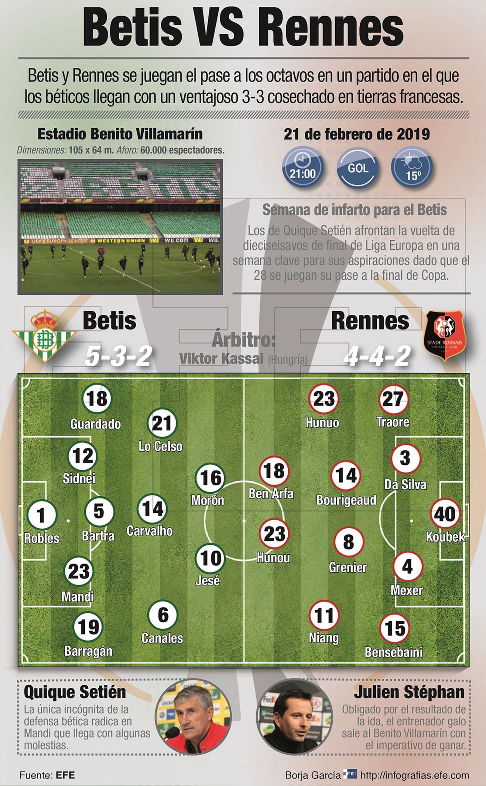BETIS TOTAL