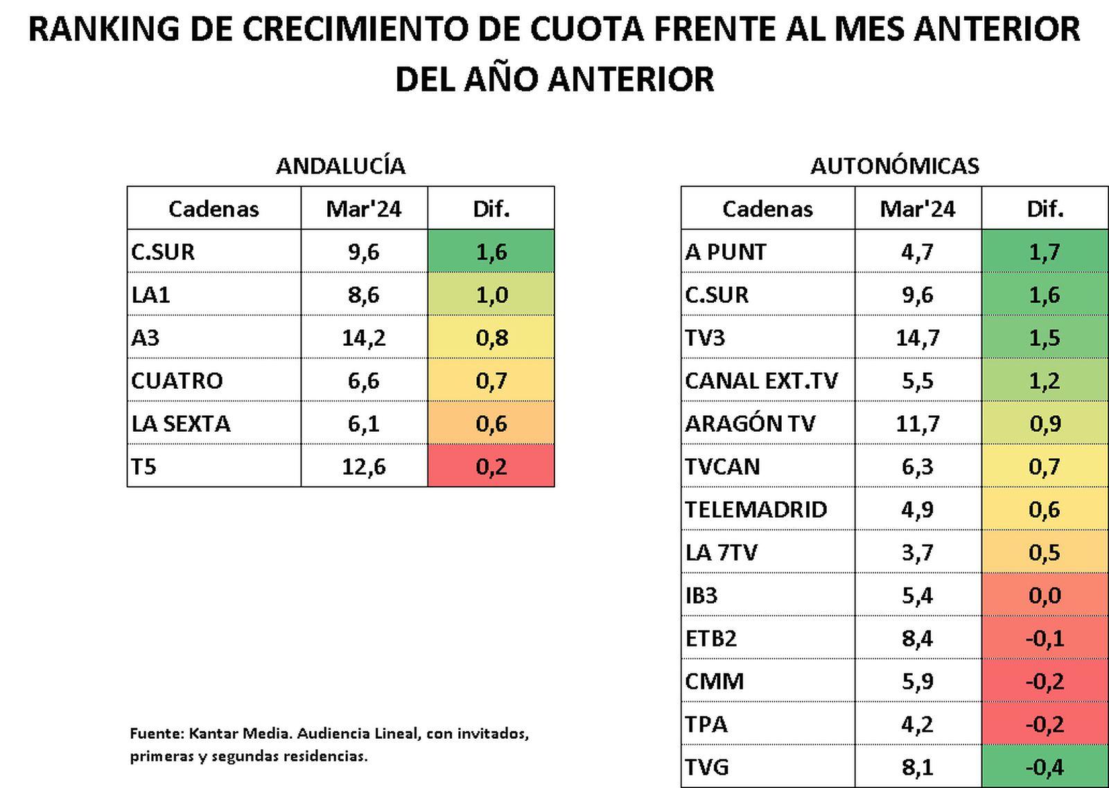 Audiencias 4