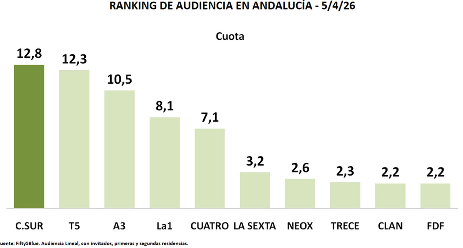 AUDIENCIAS 3