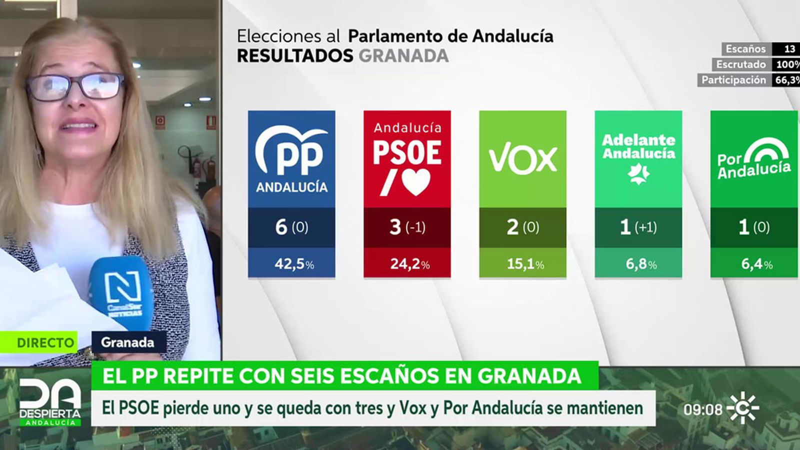 resultados elecciones en Granada
