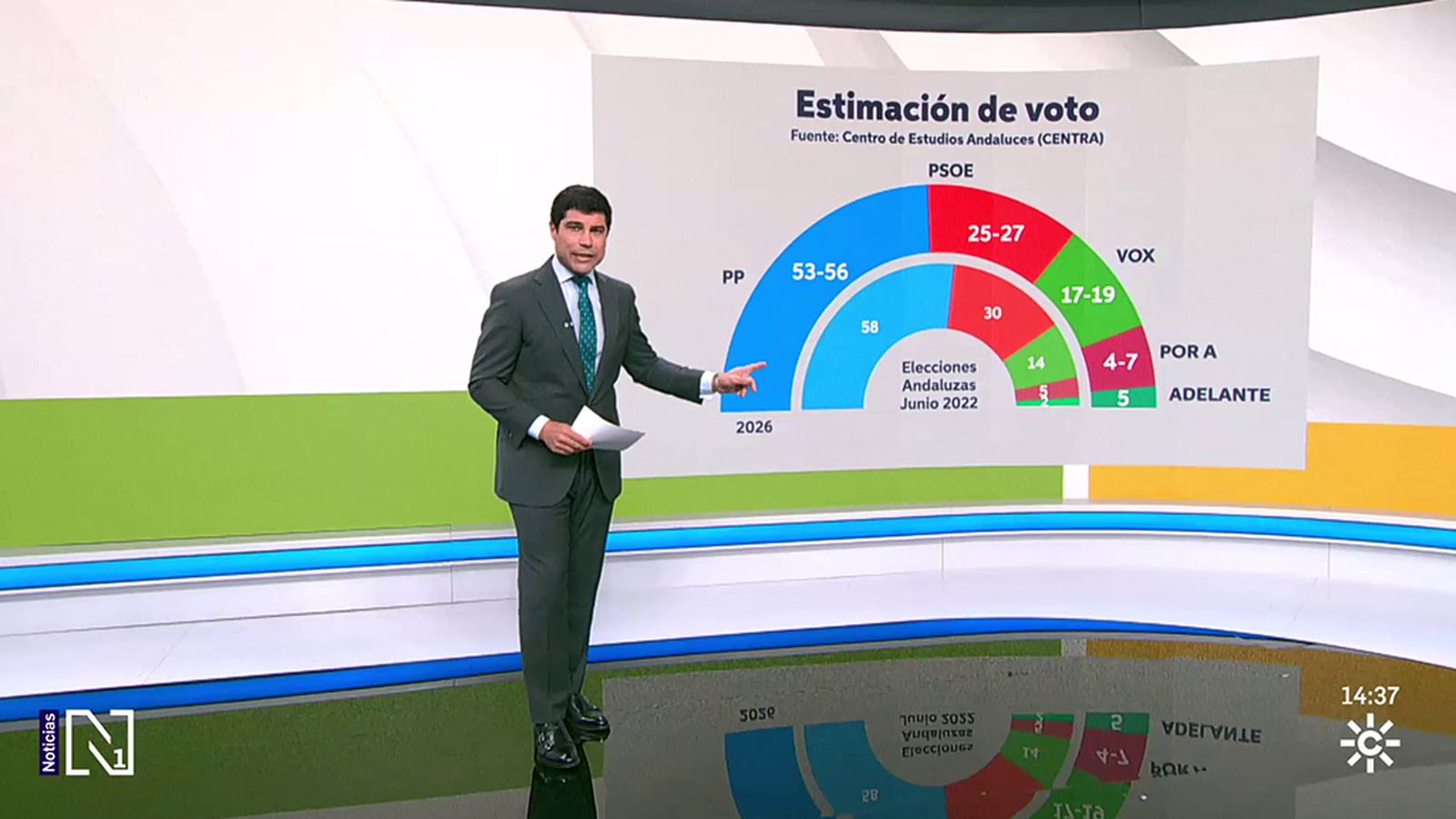 Datos del Centra sobre el 17M