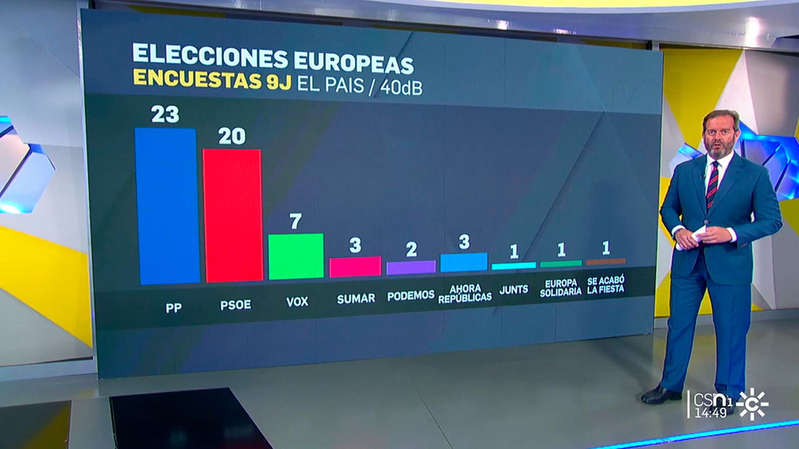 Ultimo día de encuestas