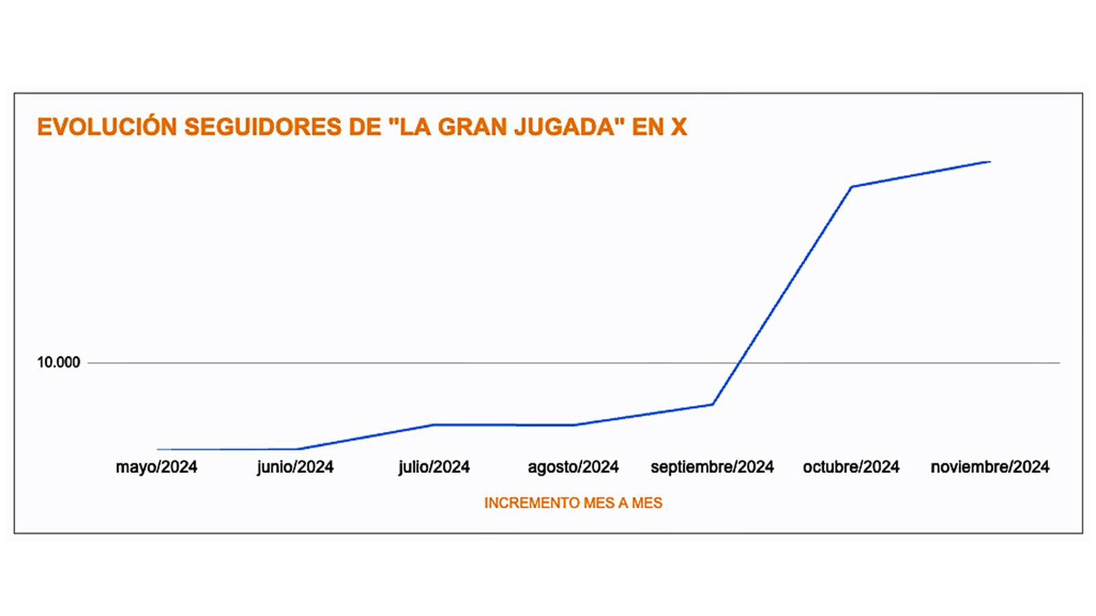 COMUNICACIÓN FOTO GRAFICO REDES JUGADA