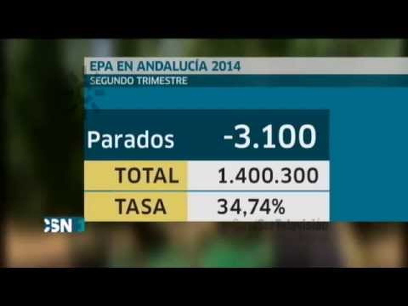 Baja el paro en el segundo trimestre del año 2014