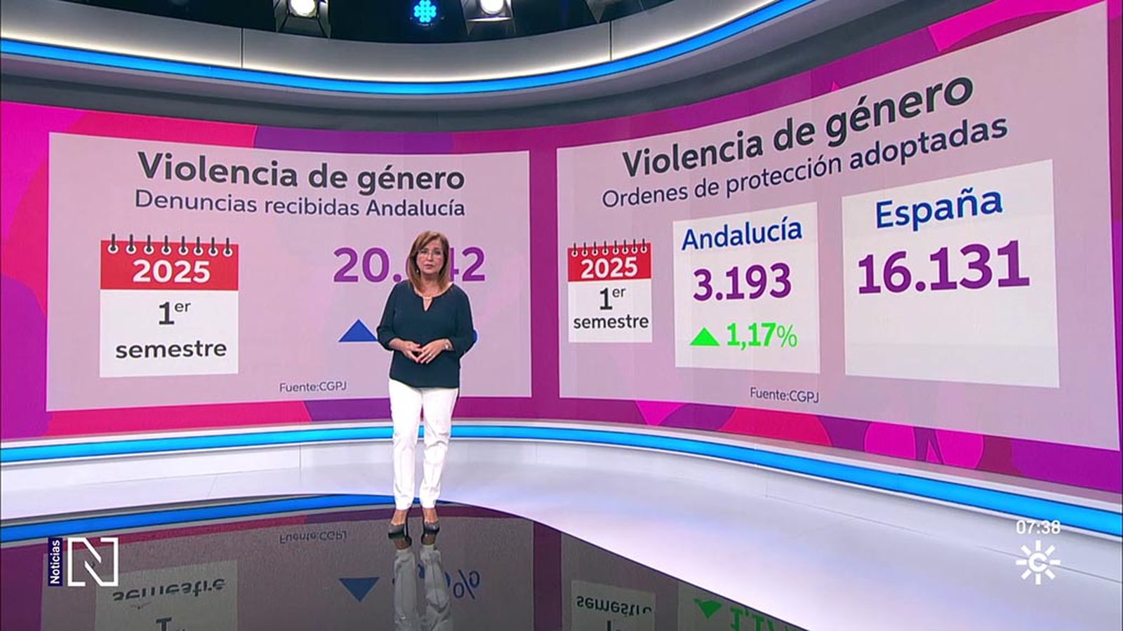 32 mujeres asesinadas por violencia machista en lo que va de año
