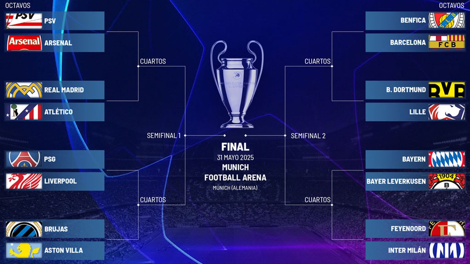 Cuadro de champions